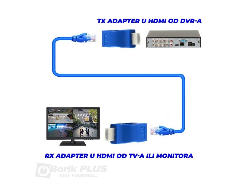 HDMI ekstender pasivni do 30 metara-PLAVI
