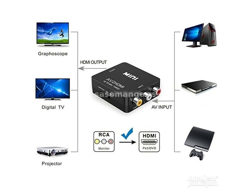 LG dvd Home Sinema sistem HT-303 SD 300W Garancija 12 meseci