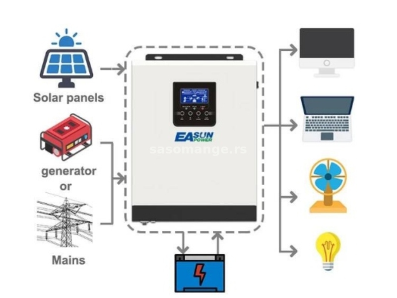 Easun power 3k 24v 220v Solarni kontroler+čisti sinusni