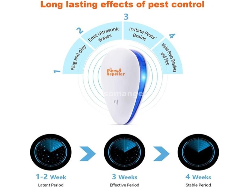 Repelent / Pest Reject za stetocine i insekte (4PACK)