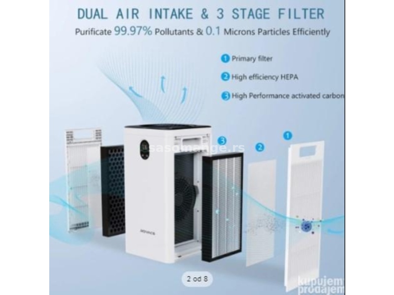 Preciscivac vazduha / Rovacs Air Purifier NOVO
