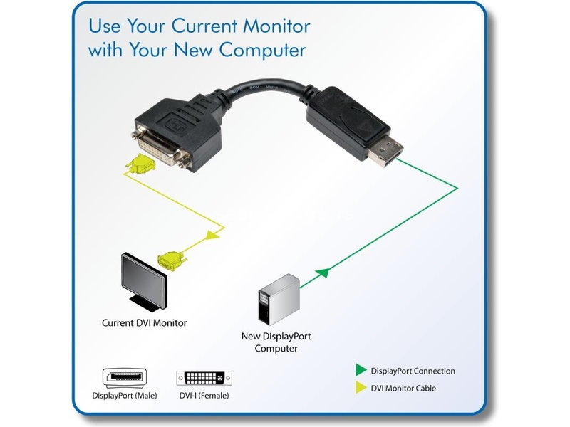 Razni ispravni kablovi DVI, VGA, HDMI i adapteri, od